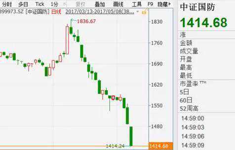 12只分级B拉响下折警报 这些风险您必须知道！