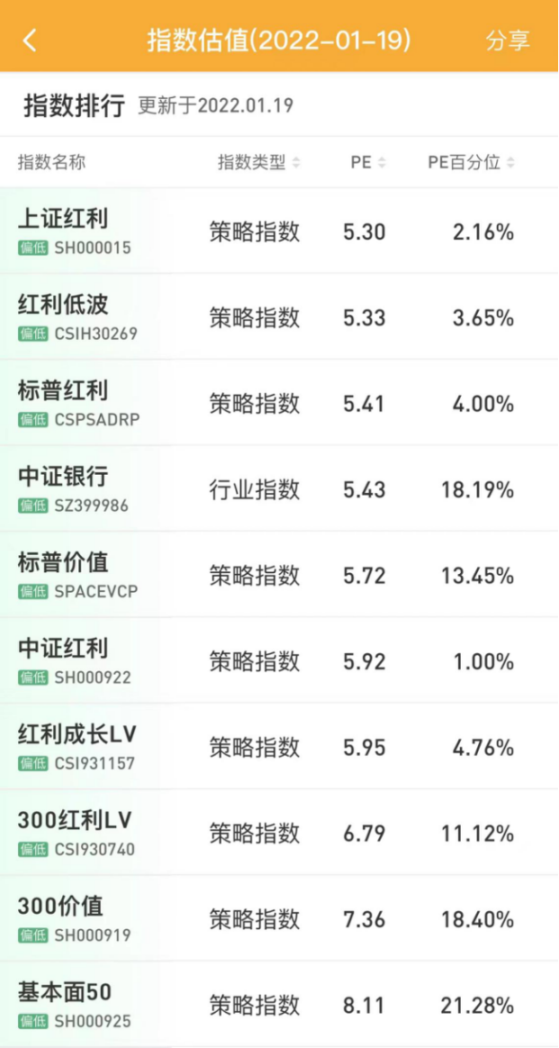 重磅！全网优质指数基金大全